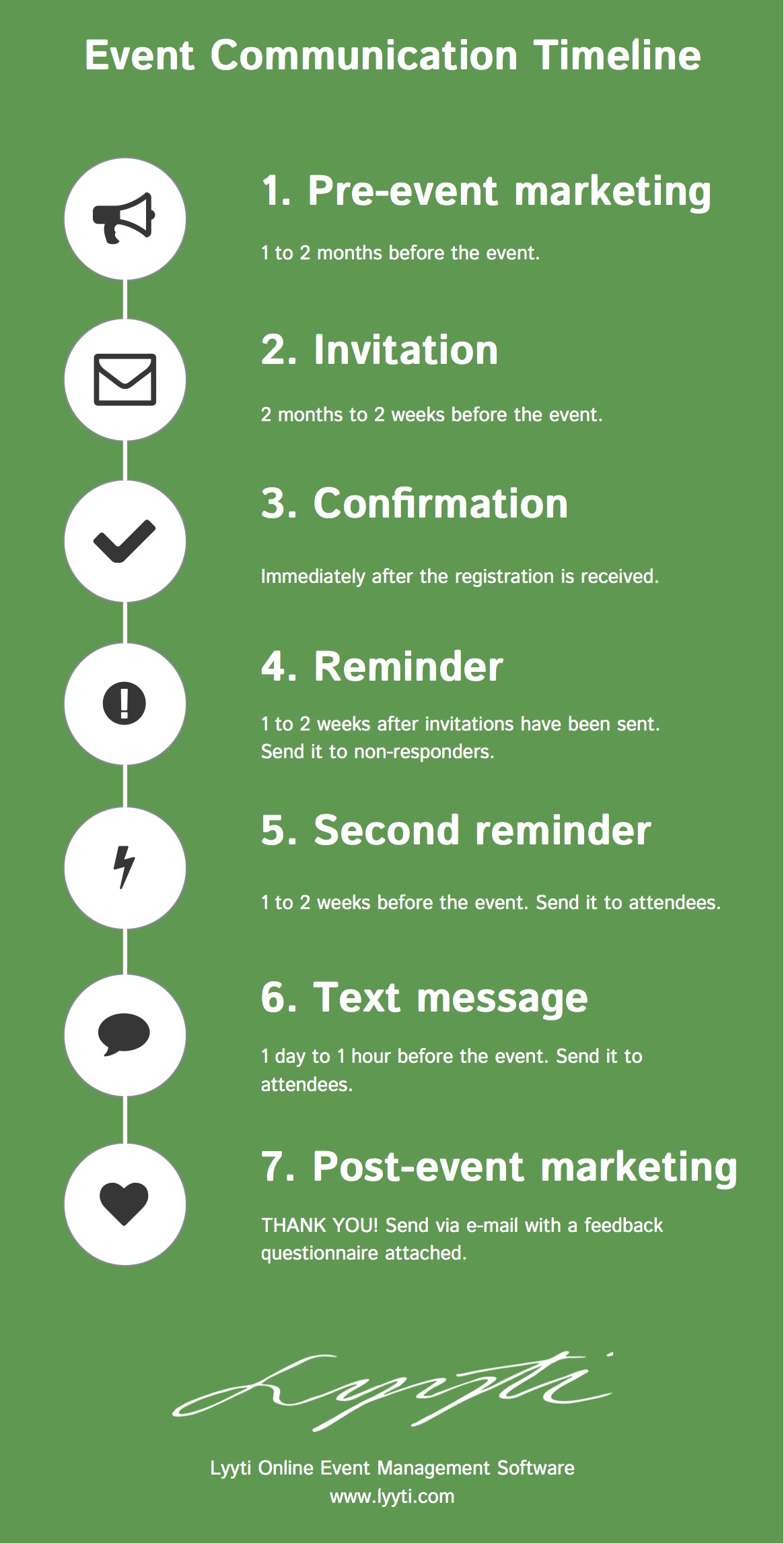 event communication timeline timeline of event