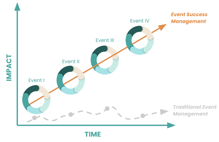 Why it works Why it works