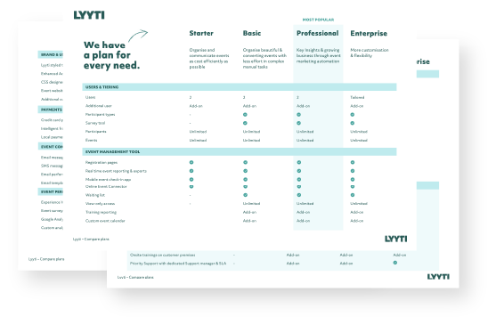 Lyyti compare plans