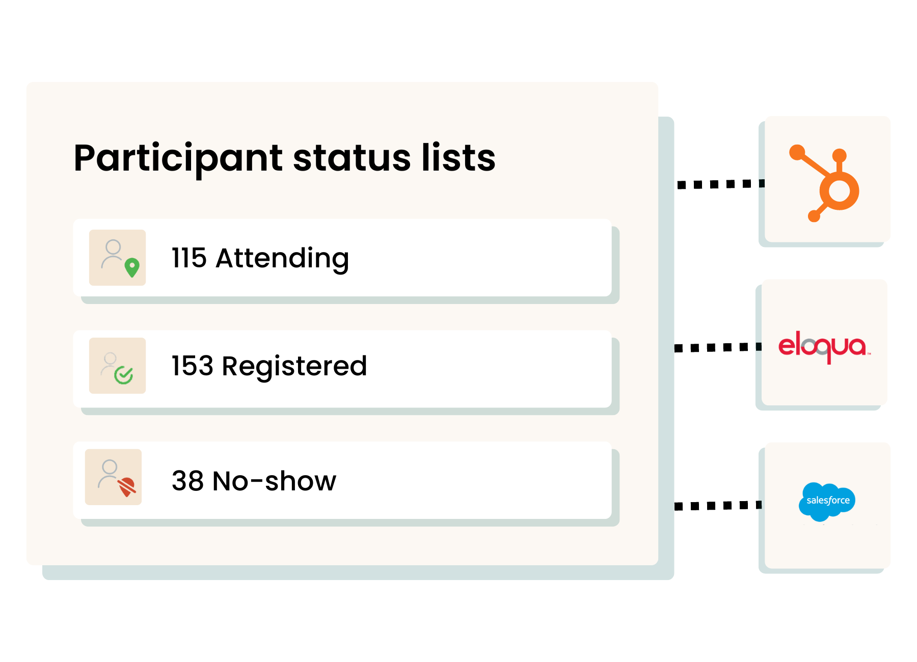 (EN) MA integrations