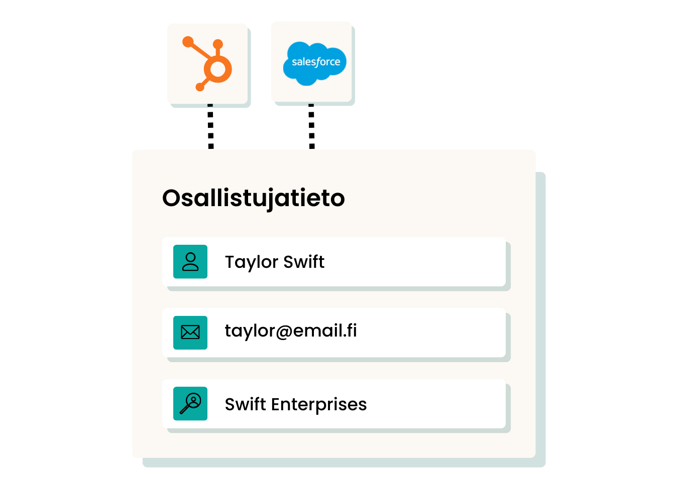 (FI) CRM integrations