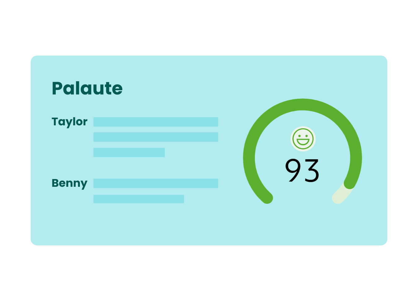 (FI) EVS score + feedback