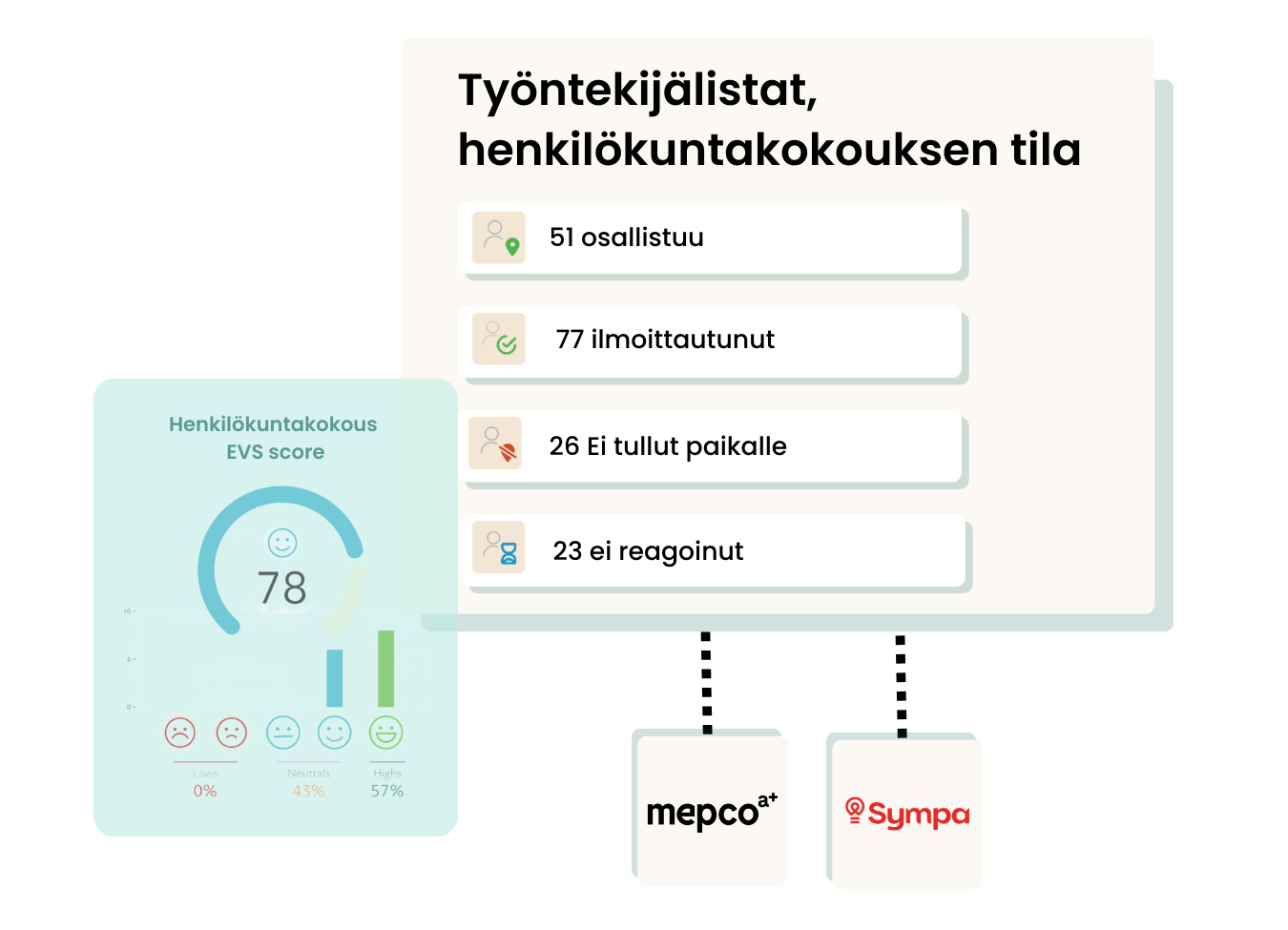 (FI) HR integrations