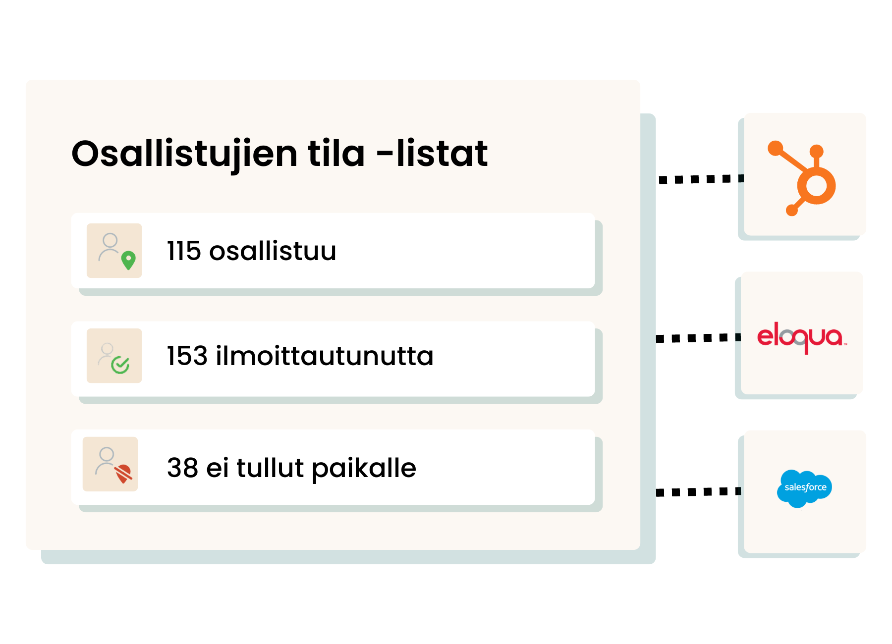 (FI) MA integrations