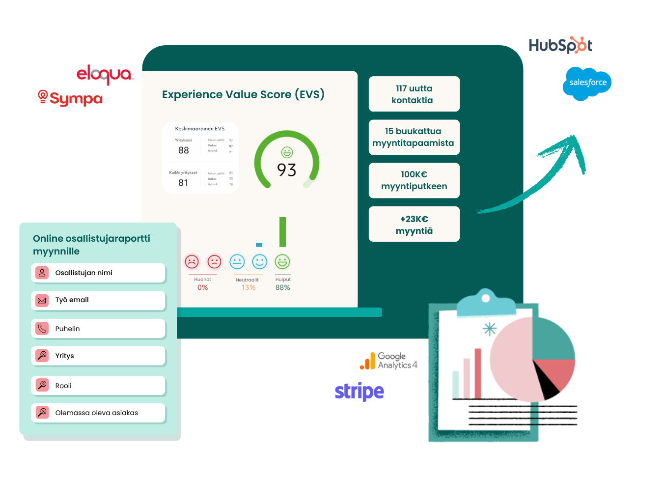 (FI) integrations and partners