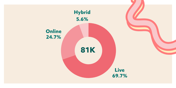 Statistik
