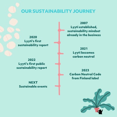 sustainability-journey