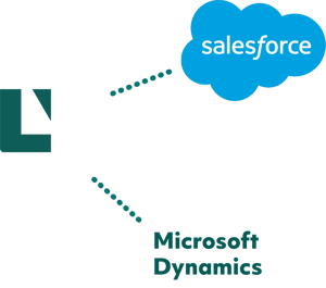 Lyyti Salesforce, Dynamics -integration