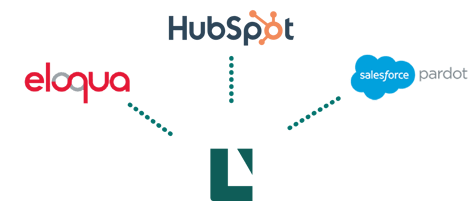 Lyyti, Pardot, Eloqua, HubSpot -integraatio