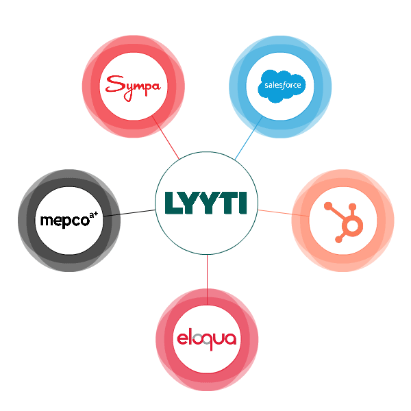 Lyyti kan worden geïntegreerd met de meeste marketing platforms en CRM-systemen