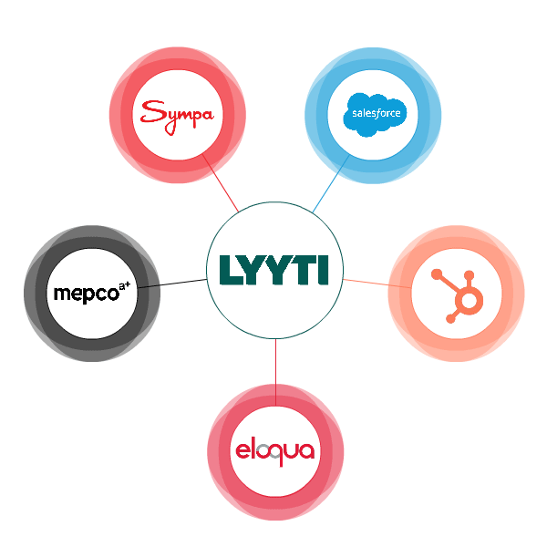 Lyyti CRM and marketing automations integrations Lyyti CRM and marketing automations integrations