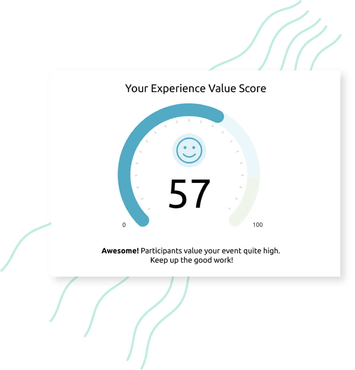 This is Experience Value Score (EVS) – Lyyti