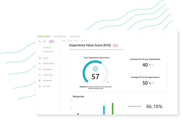 What is Experience Value Score