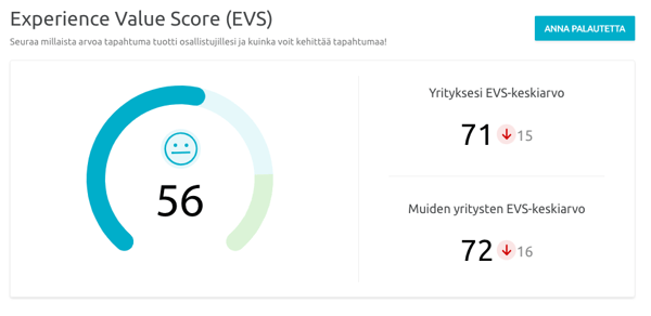 EVS score – Lyyti Virtual Summit