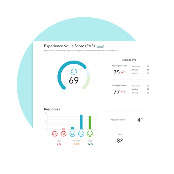 EVS Experience Value Score EVS Experience Value Score