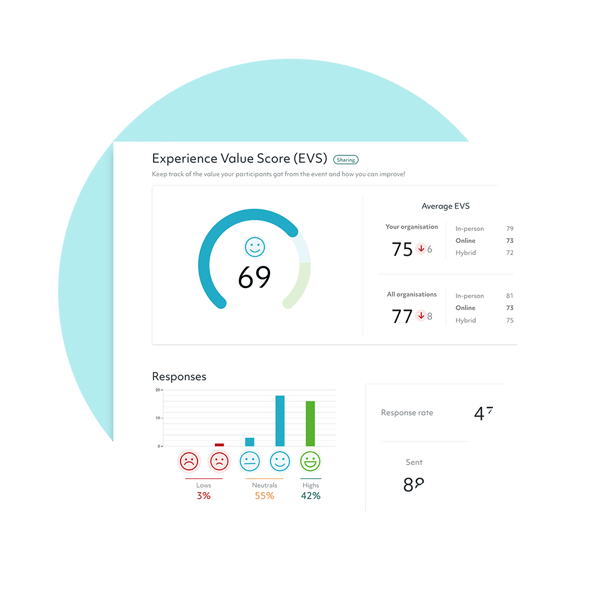 EVS Experience Value Score