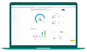 EVS is a North Star Metric for measuring event success