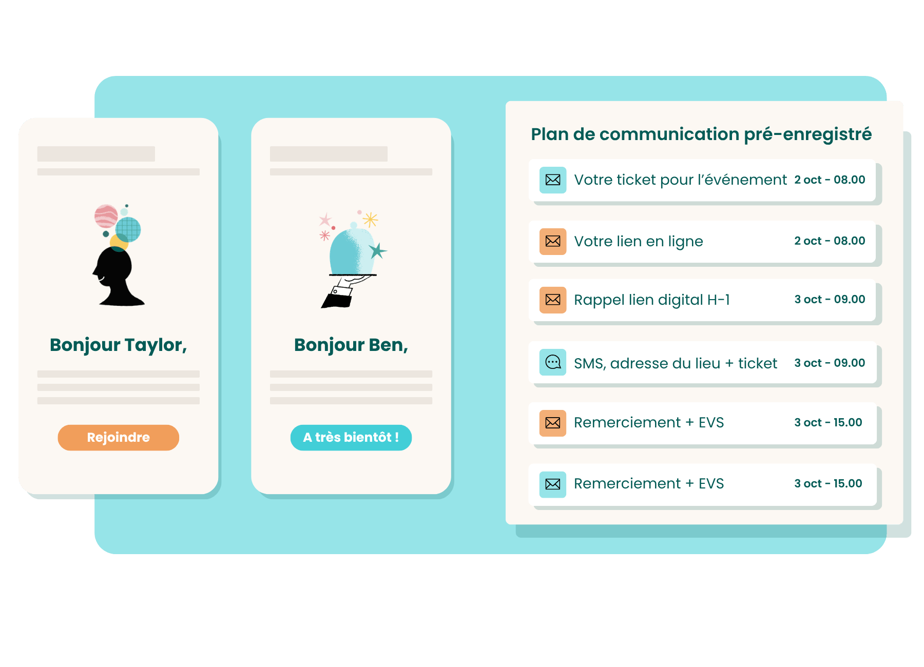 (FR) hybrid event communication timeline