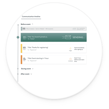 Communication timeline