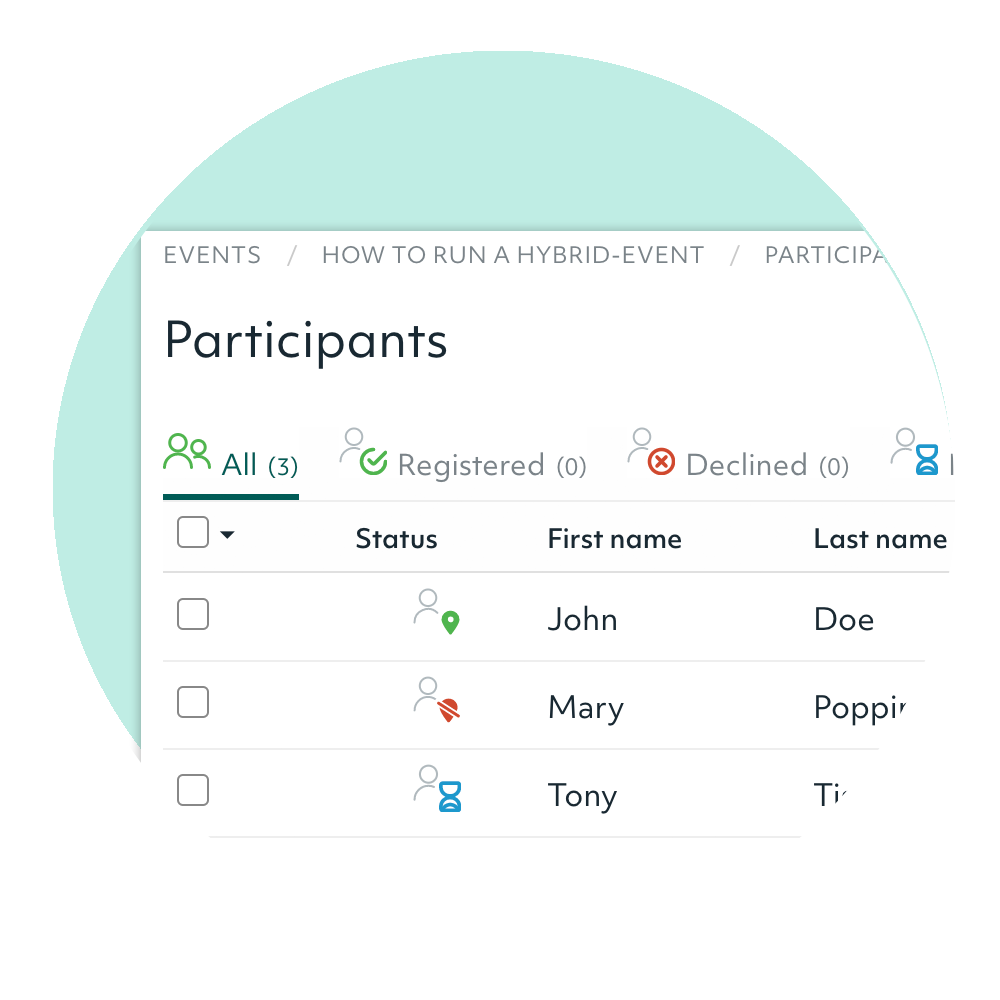 participants