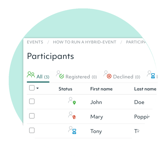 participants