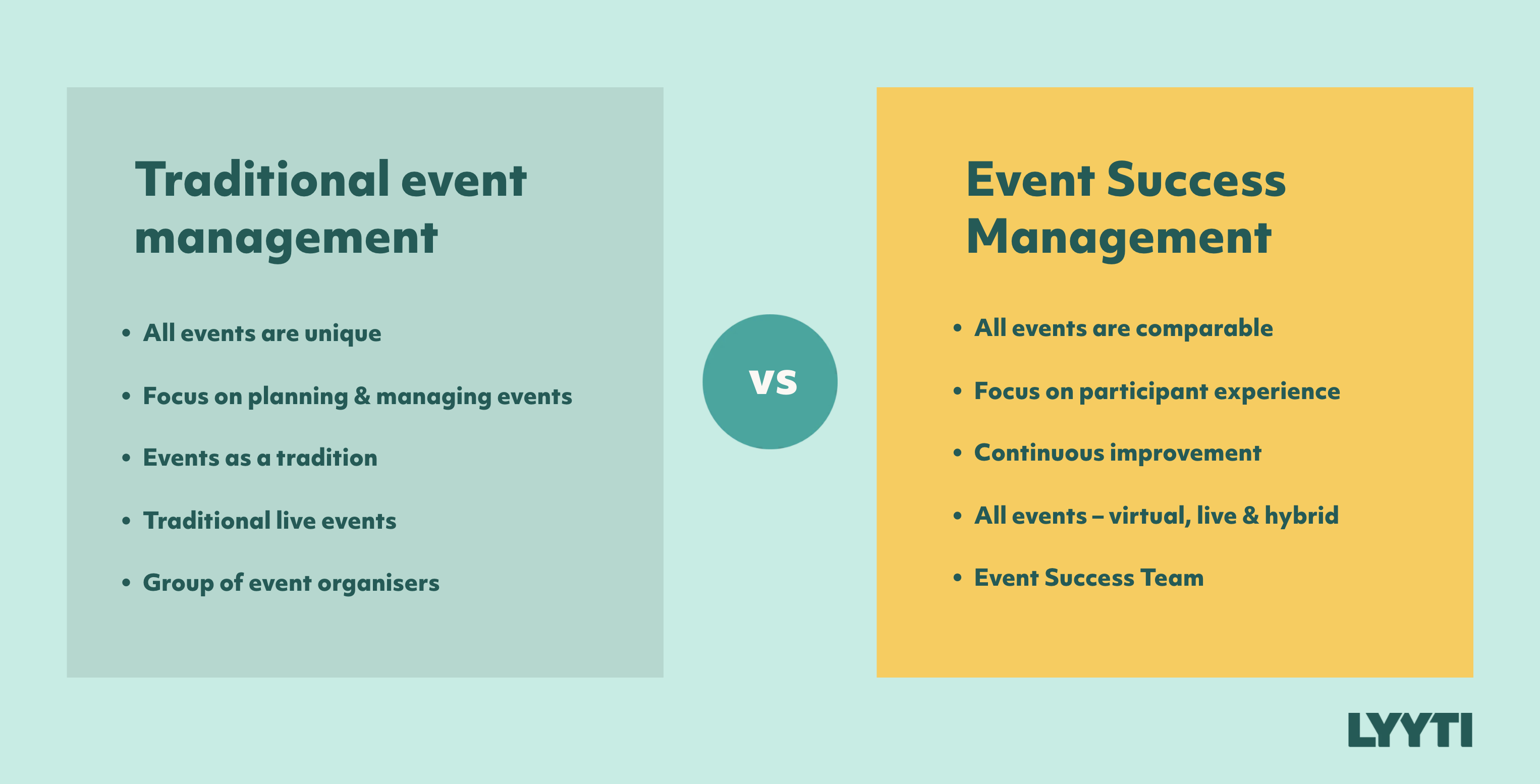 Event Success vs Traditional