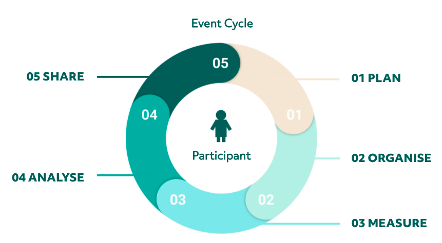 Event Cycle-1