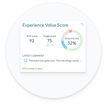 Analytics dashboards