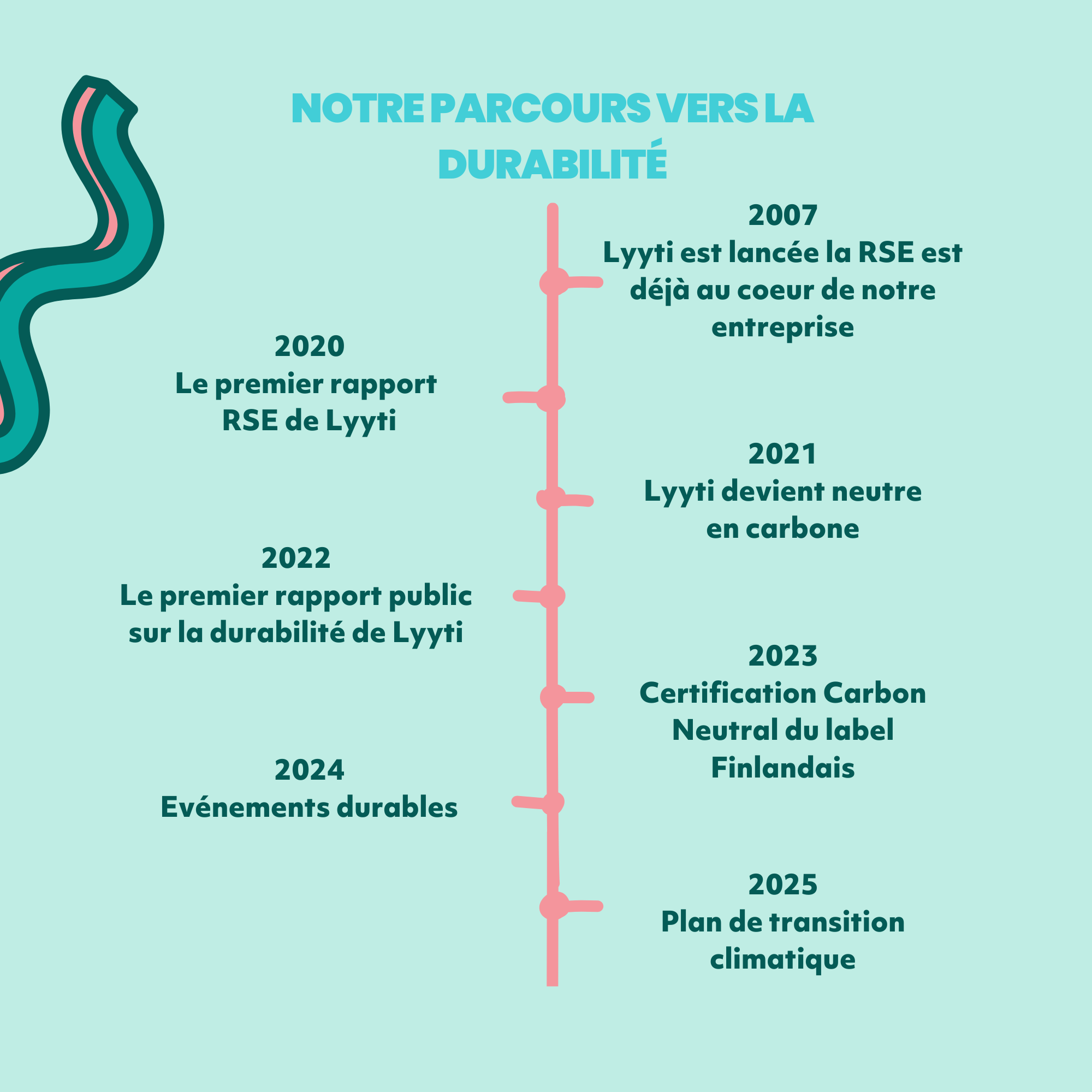 Lyyti Rapport RSE 2024