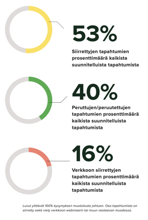 Tapahtumien tila 2020