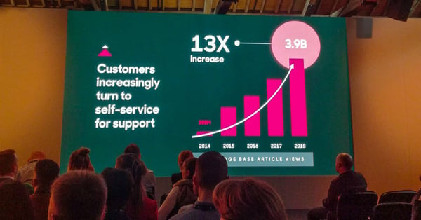 Zendesk Customer Experience Trends