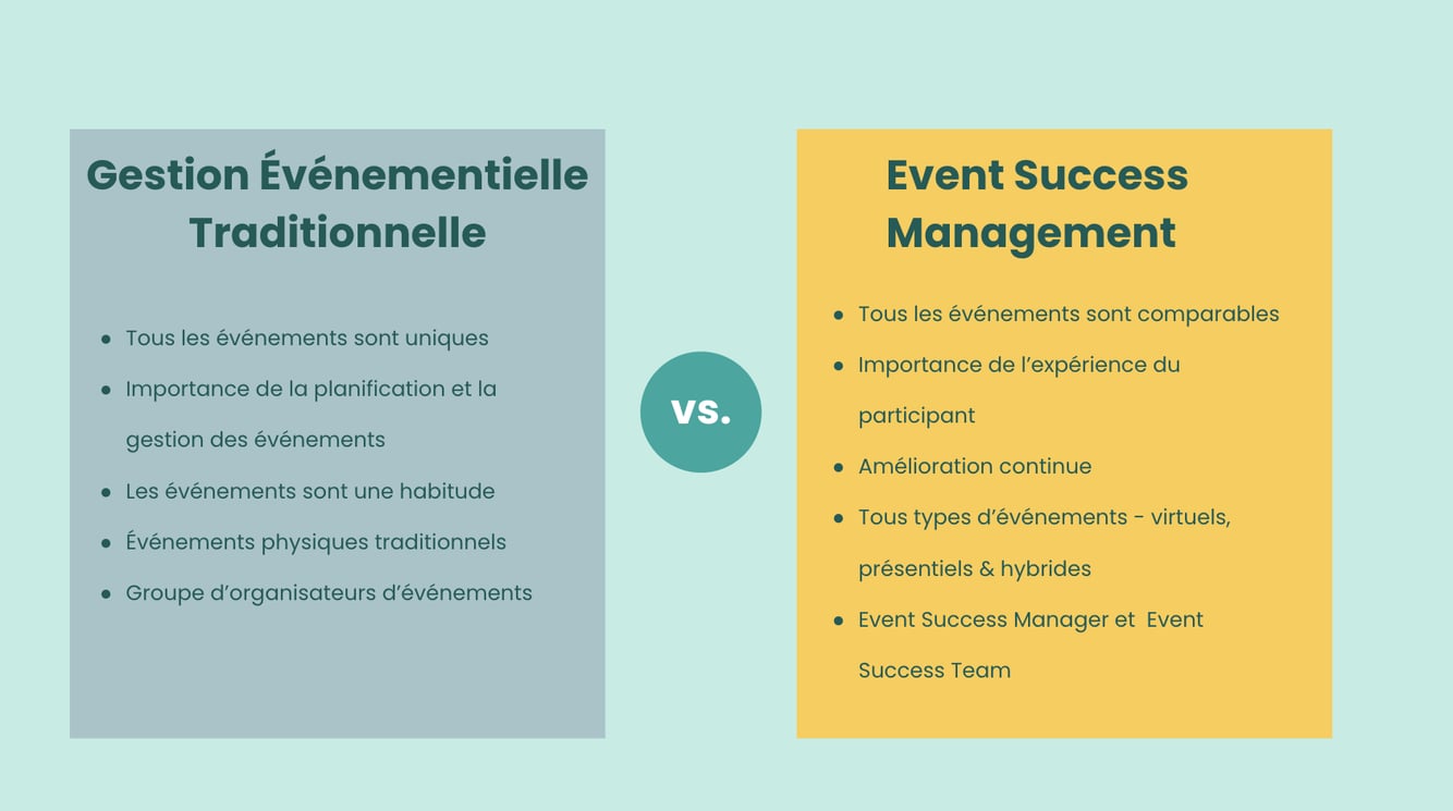 Event Success Management – Une nouvelle ère de gestion événementielle