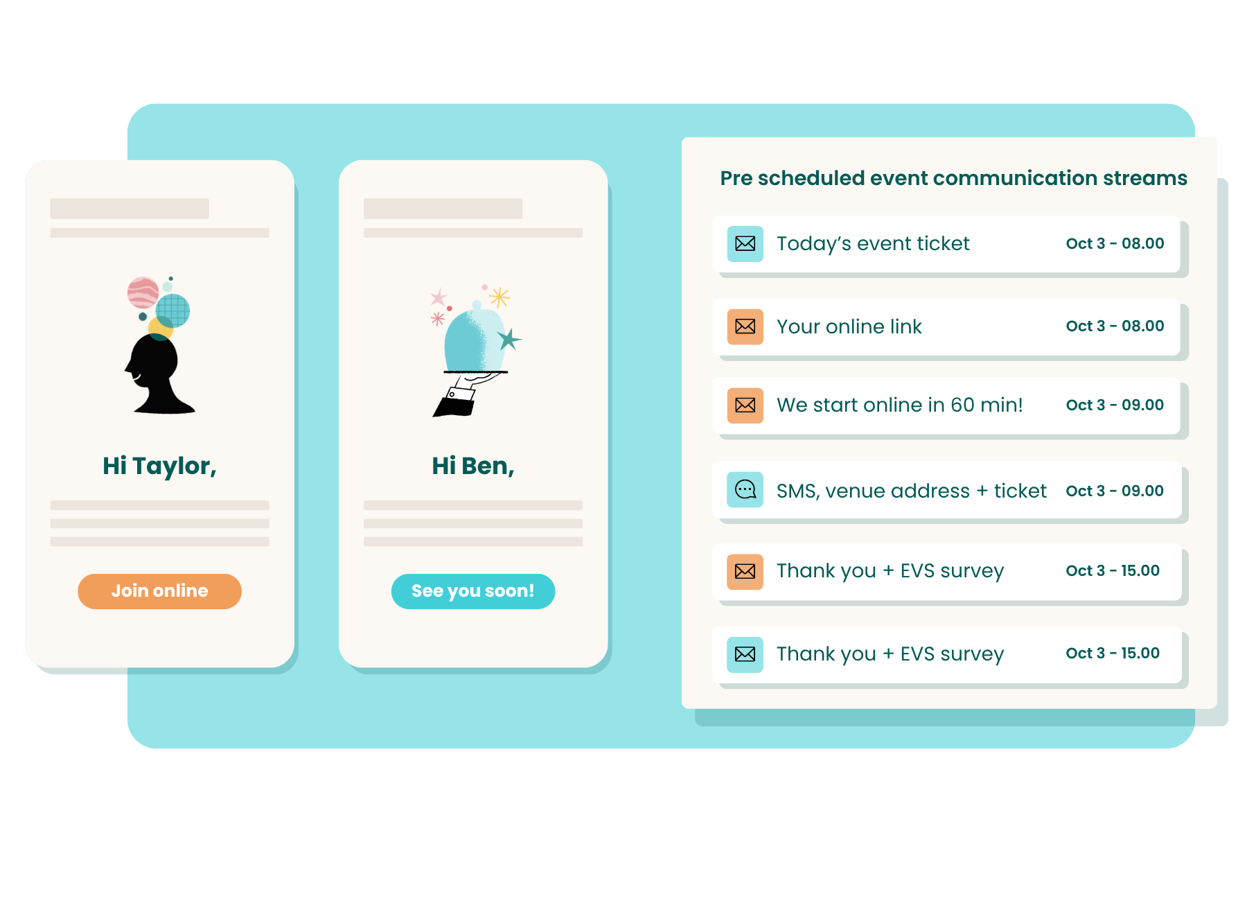 (EN) hybrid event communication timeline