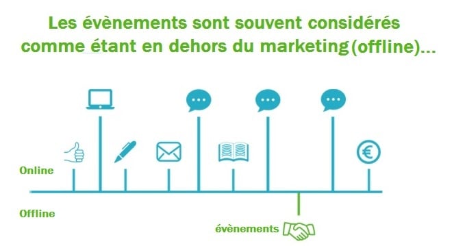 cycle de vente 1