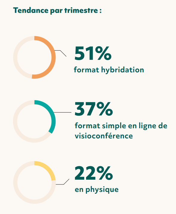 statistiques evenements hybride