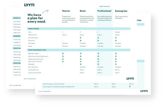 Lyyti compare plans Lyyti compare plans