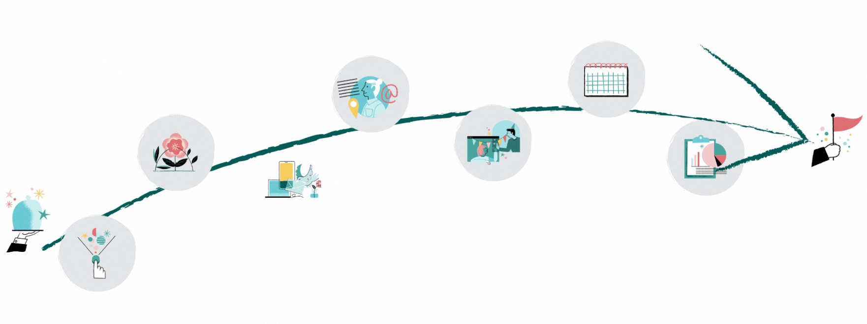 Event timeline - communication Event timeline - communication