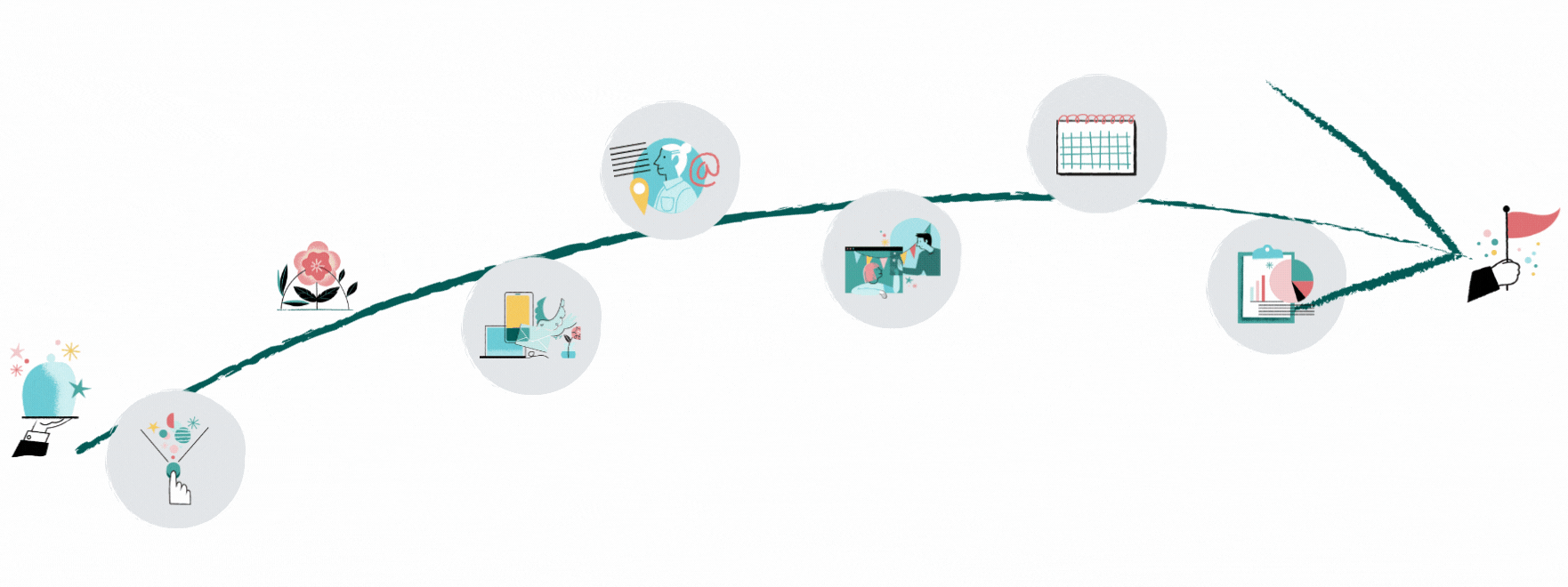 Event timeline - integration Event timeline - integration